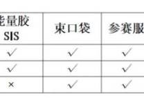 2024合肥马拉松参赛包里面有什么