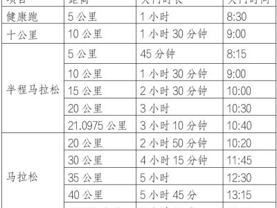 2025遵义马拉松比赛（时间+地点+路线+奖金）