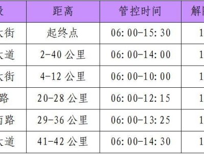 2025淮南马拉松交通管制通告
