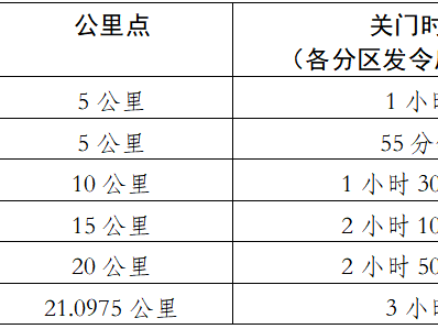 2025眉山仁寿半程马拉松(赛事规程)