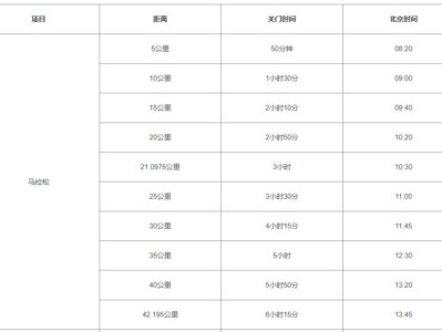2024晋江马拉松比赛时间和关门时间