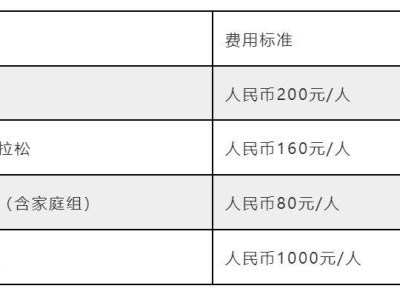 2025青岛马拉松报名最新消息（持续更新）