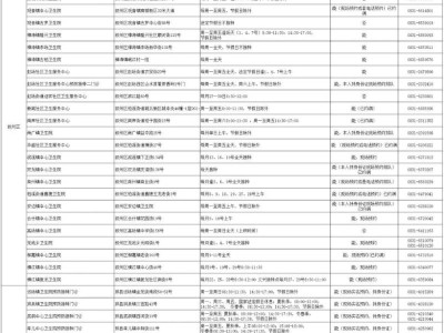 宜宾市预防接种门诊信息公示表(含九价HPV疫苗预约门诊)