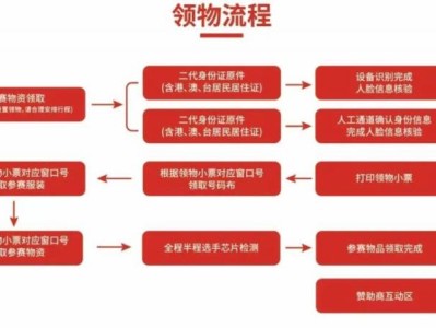2025唐山马拉松领物指南(时间+流程)