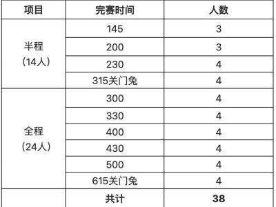 2024苏州太湖马拉松官兔招募时段及人数