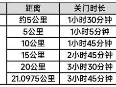 2024乌鲁木齐冰雪半程马拉松完成欢乐跑有奖牌吗
