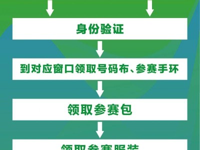 2025宝鸡陈仓九龙山生态半程马拉松领物攻略（附赛后邮寄）