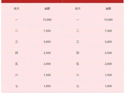 2026贵阳马拉松参赛报名指南（时间+路线+报名入口）