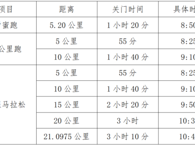 2025南宁女子半程马拉松(赛事规程)