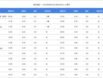 2025钱塘江潮水涨退时间表（持续更新）