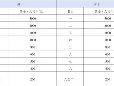2025兵团第十二师半程马拉松名次录取及奖励办法