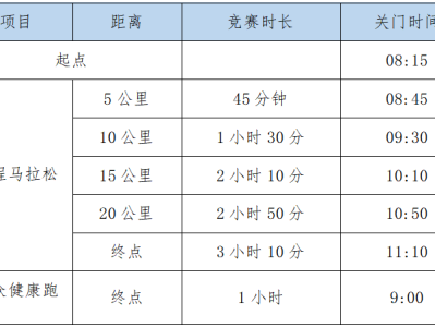 2025合川半程马拉松(赛事规程)