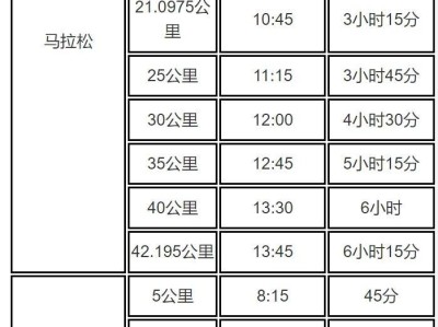 2024梅州马拉松赛竞赛规则