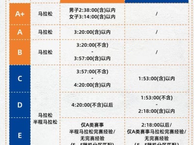 2025郑州马拉松分区规则