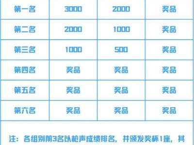 2025环翠千里山海跑赛事奖励