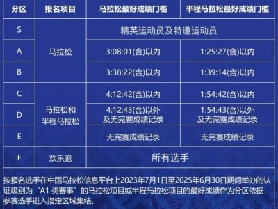2025西安马拉松分区检录与计时规则