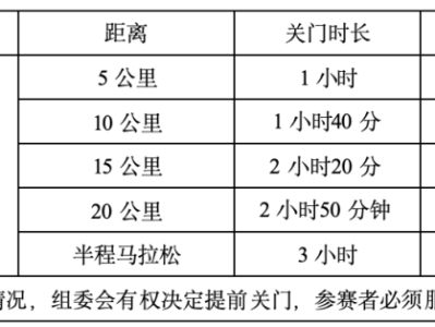 2024桐柏半程马拉松(赛事规程)
