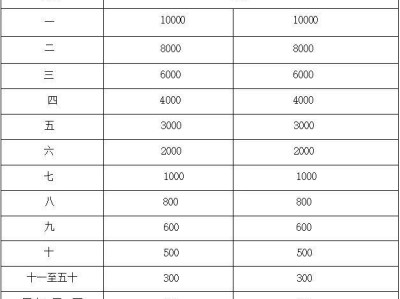 2025淮南马拉松比赛奖项和奖励