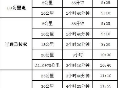2024南宁马拉松竞赛规程（时间+路线+竞赛办法+奖金设置+关门时间）