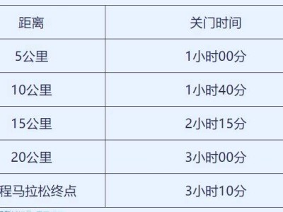 2024天津京津新城半程马拉松竞赛办法