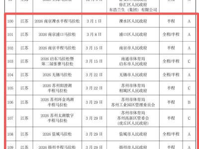 2026年南京马拉松一览表（附2026年全国马拉松赛事目录）
