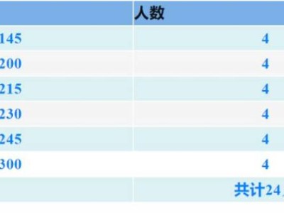“乾陵杯”乾县半程马拉松官方配速员招募(报名指南)