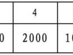 2025兰州马拉松半程马拉松奖金多少?