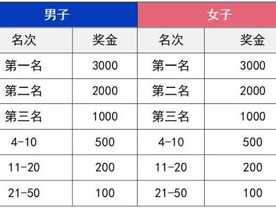 2025微山湖半程马拉松奖励办法