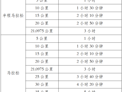 2026普洱思茅马拉松(赛事规程)