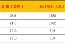 2024第三届蜀巴古道山径赛(赛事规程)