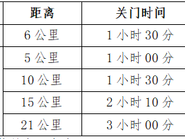 2025留坝·营盘半程马拉松(赛事规程)