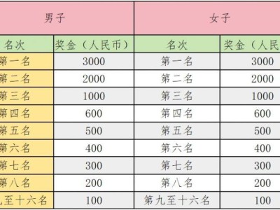 2024北京昌平区长跑大会奖励设置