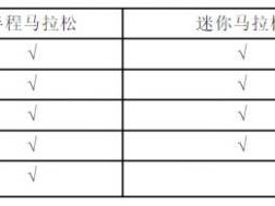2024潍坊“正大光明杯” 半程马拉松领物指南