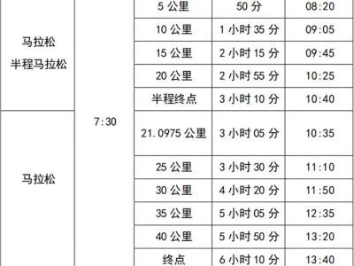 2025徐闻马拉松比赛参赛相关规定