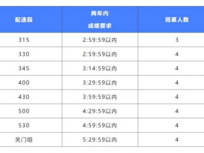 南京2024高淳马拉松配速员招募报名入口