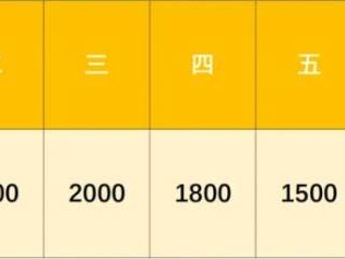 2024宜都半程马拉松赛事奖励