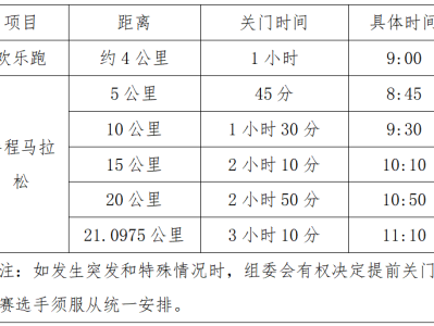 2025天津团泊湖半程马拉松(赛事规程)