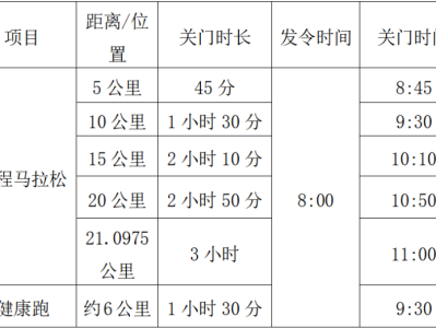 2025湖北·宜城汉江半程马拉松(赛事规程)