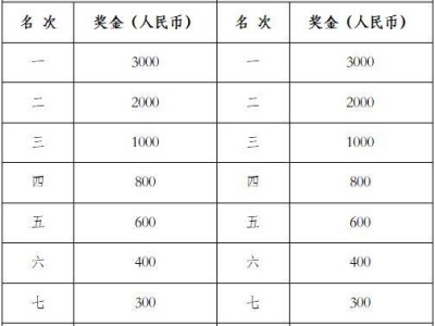 2024华阴半程马拉松奖金一览表