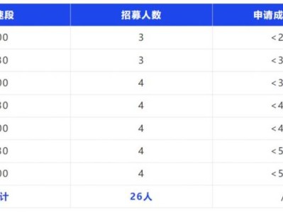 2024温州马拉松配速员招募(报名入口+条件+福利)