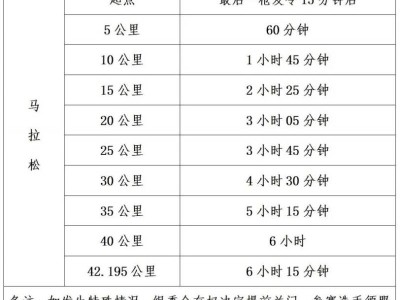 2025建发厦门马拉松赛竞赛规程
