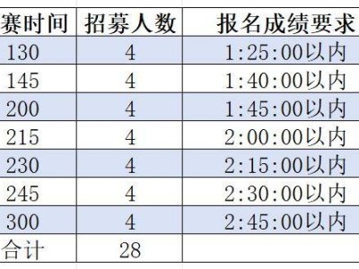 2025昌邑半程马拉松配速员福利(附报名入口)