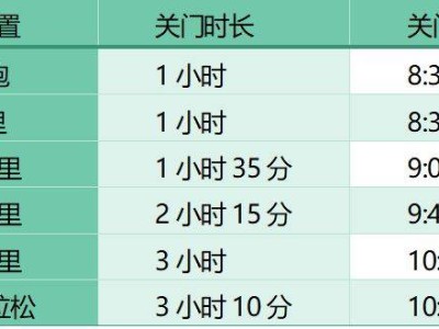 2024天津武清半程马拉松暨中泰友谊赛武清站报名指南
