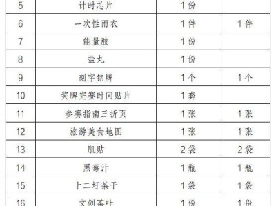 2024扬州枣林湾半程马拉松领物清单