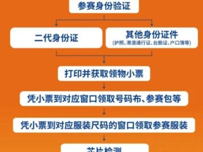 2024采石矶马拉松领物交通指南(附领物流程)