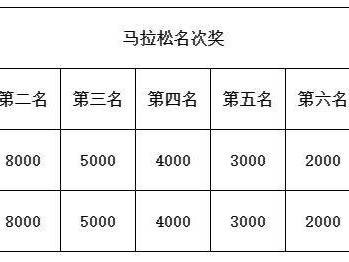 2025年奉化马拉松奖金多少?