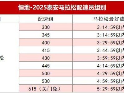 2025泰安马拉松官方配速员报名时间＋报名方式