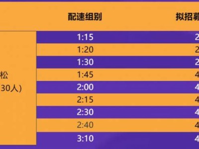 2025厦门环东半程马拉松赛官方配速员招募报名指南