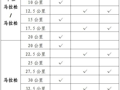 2025黄山马拉松补给站分布