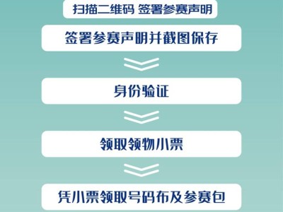 2026呼和浩特半程马拉松领物时间+地点+流程